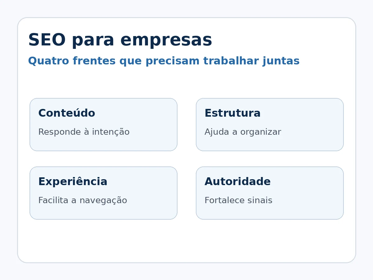Presença digital para empresas: 10 motivos para estar no Google